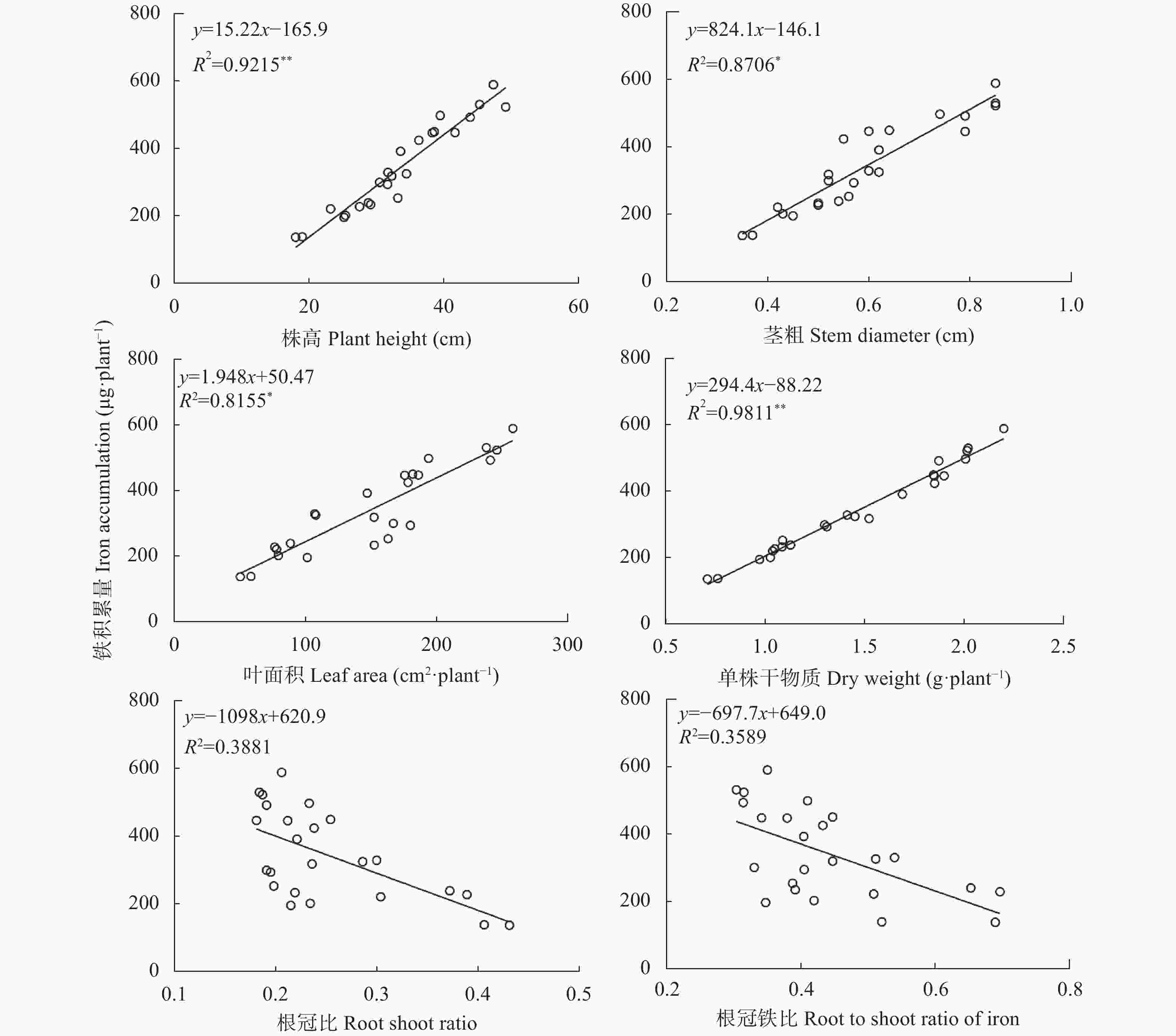 effects-of-low-iron-stress-on-growth-antioxidant-and-photosynthetic